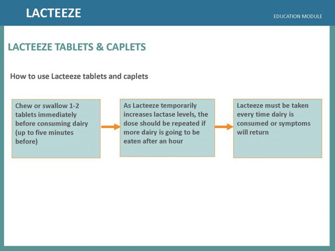 Lacteeze Education Module 08
