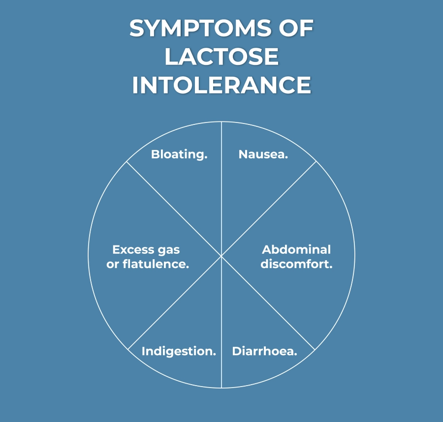Symptoms of Lactose Intolerance
