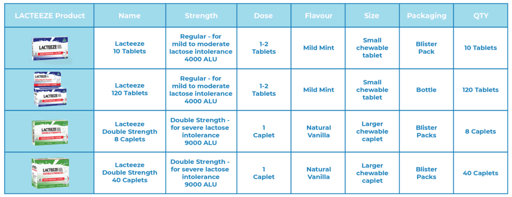 CHOOSING THE RIGHT LACTASE PILLS TABLE